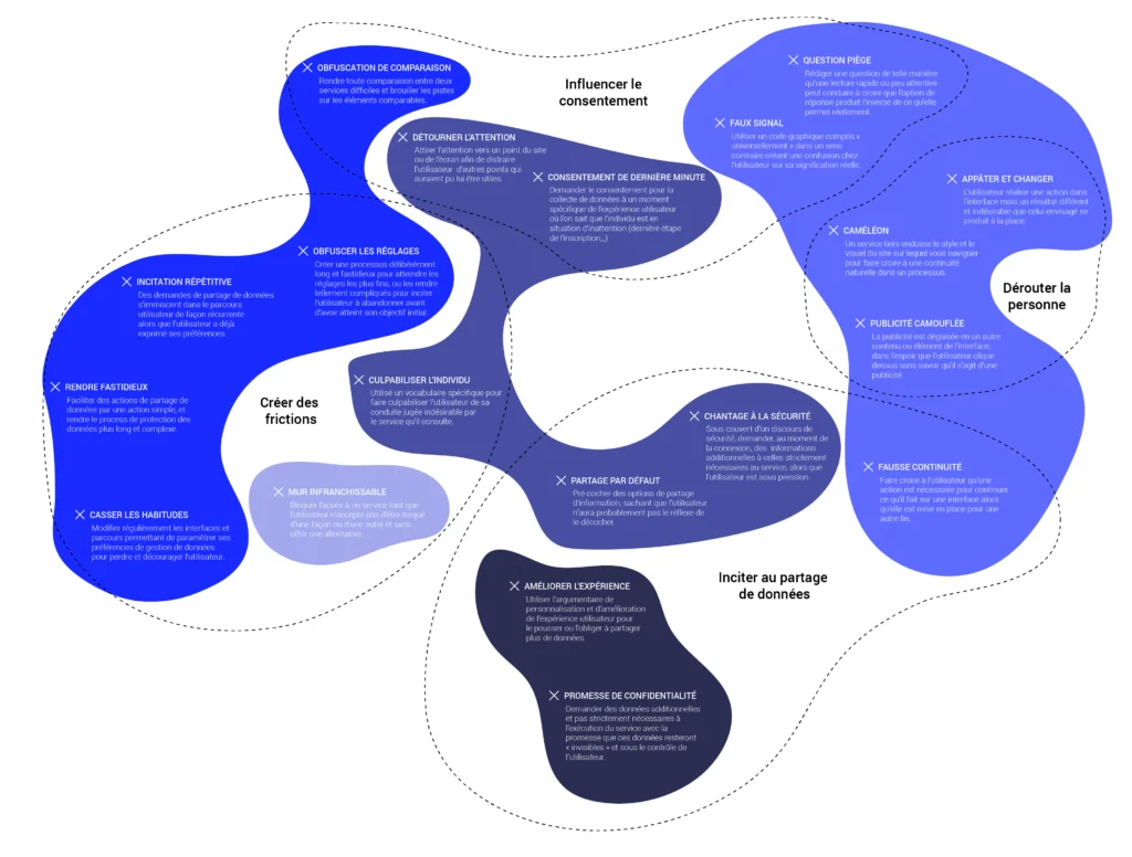 Dark Patterns: o que são e como se relacionam com a LGPD?